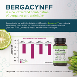 The Everyday Liver Vitamin™