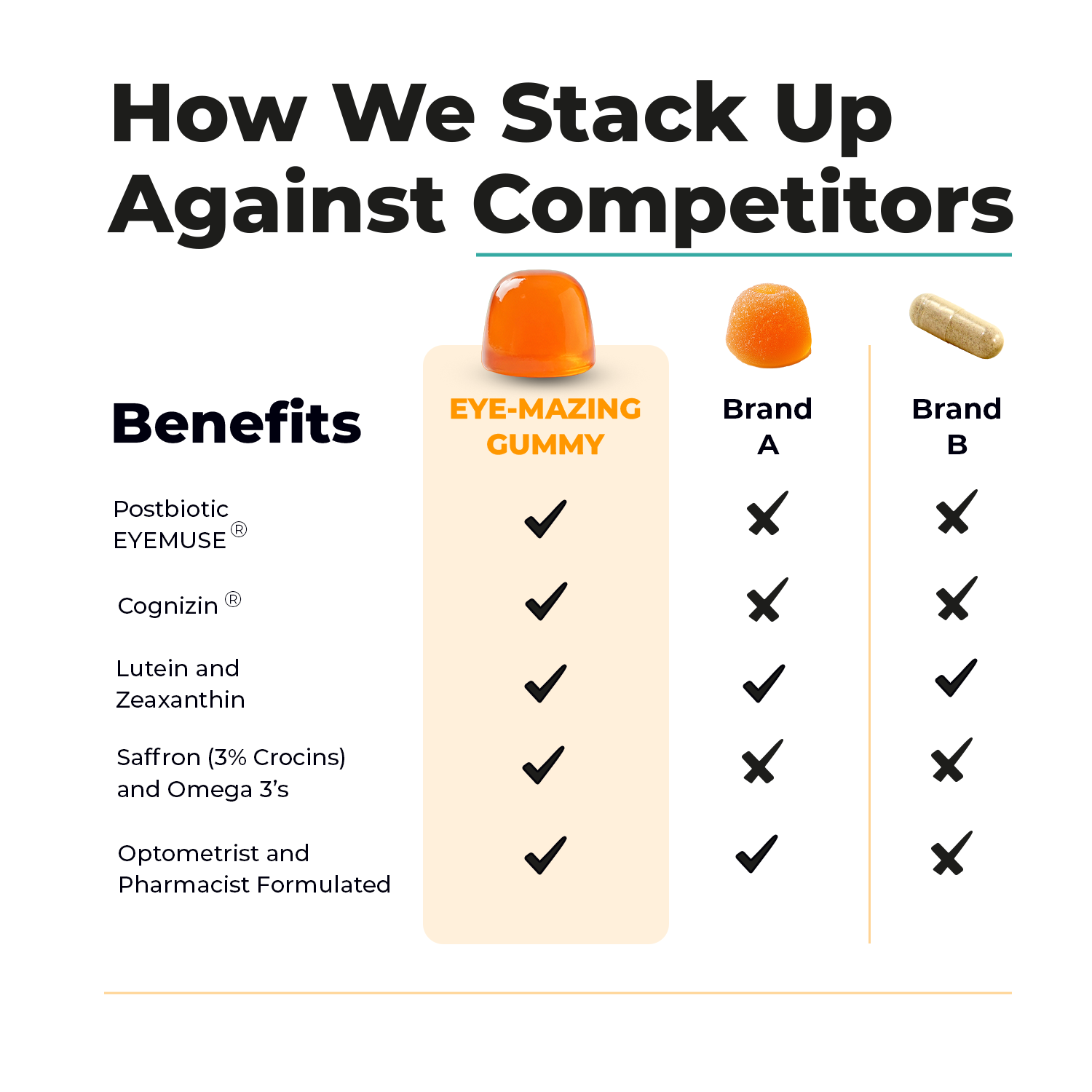 THE EYE-MAZEN GUMMY (Adult & Teens)