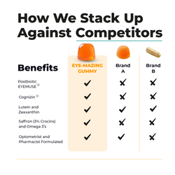 THE EYE-MAZEN GUMMY (Adult & Teens)