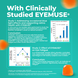 THE EYE-MAZEN GUMMY (Adult & Teens)