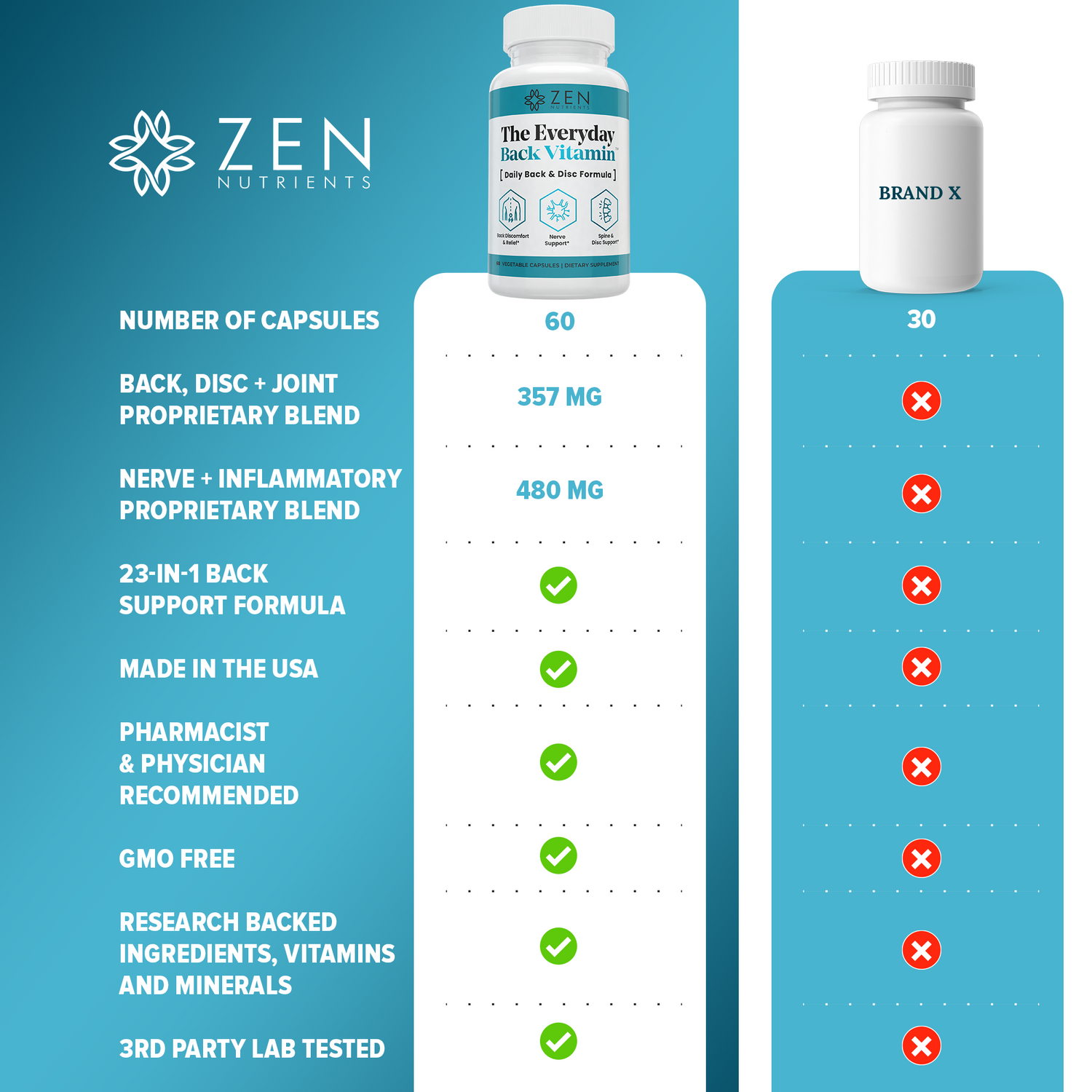 The Everyday Back Vitamin™ | 20-in-1 Formula with patented Curcugen® 39x more Turmeric. | 60 count
