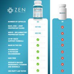 The Everyday Back Vitamin™ | 20-in-1 Formula with patented Curcugen® 39x more Turmeric. | 60 count