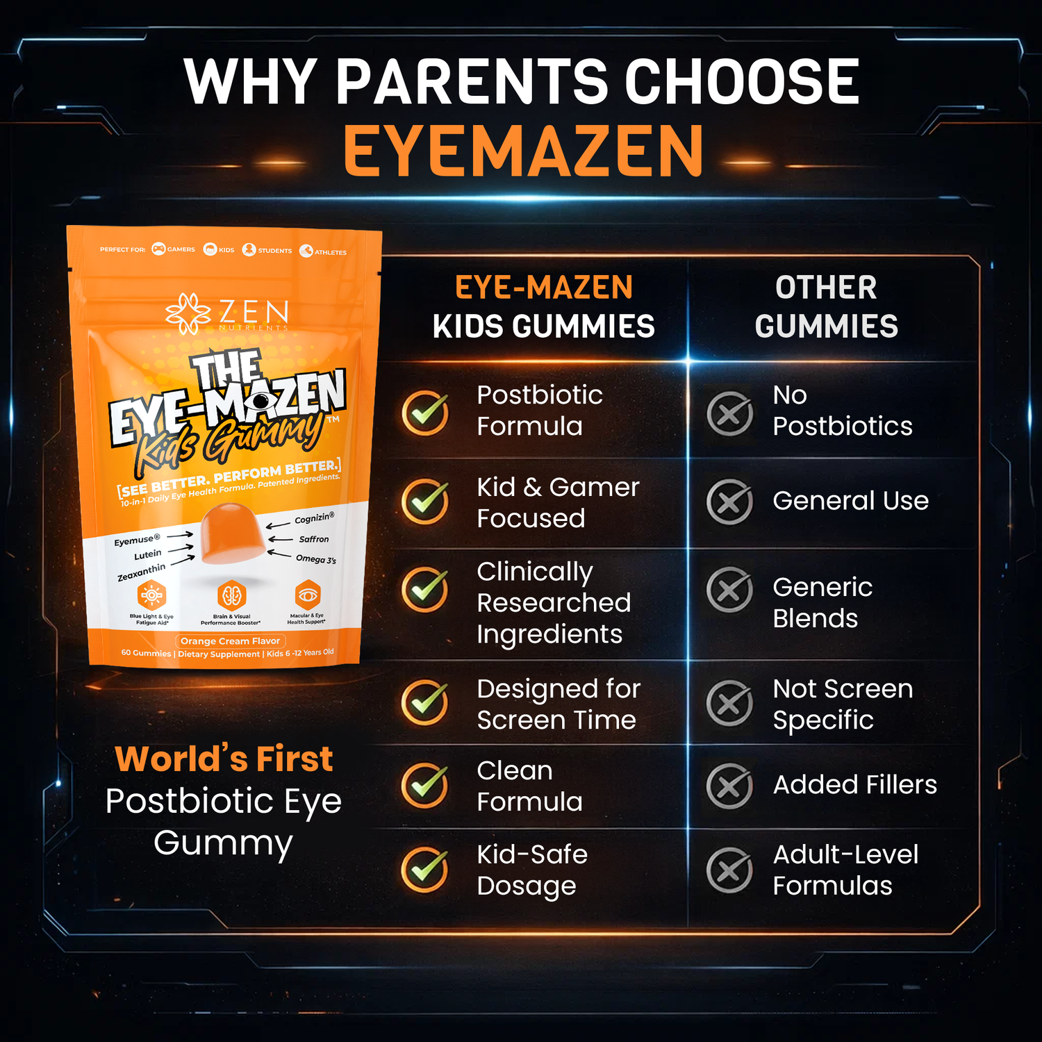 THE EYE-MAZEN GUMMY (Kids)