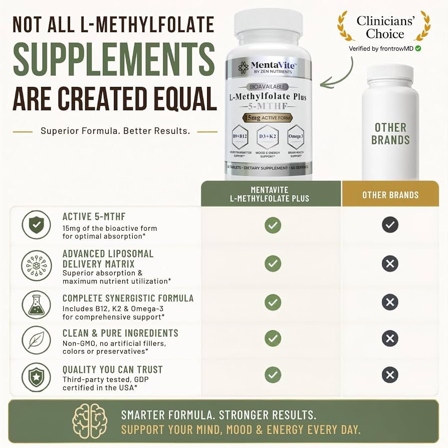 MentaVite™ Supplement Facts