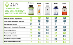 The Everyday Liver Vitamin™