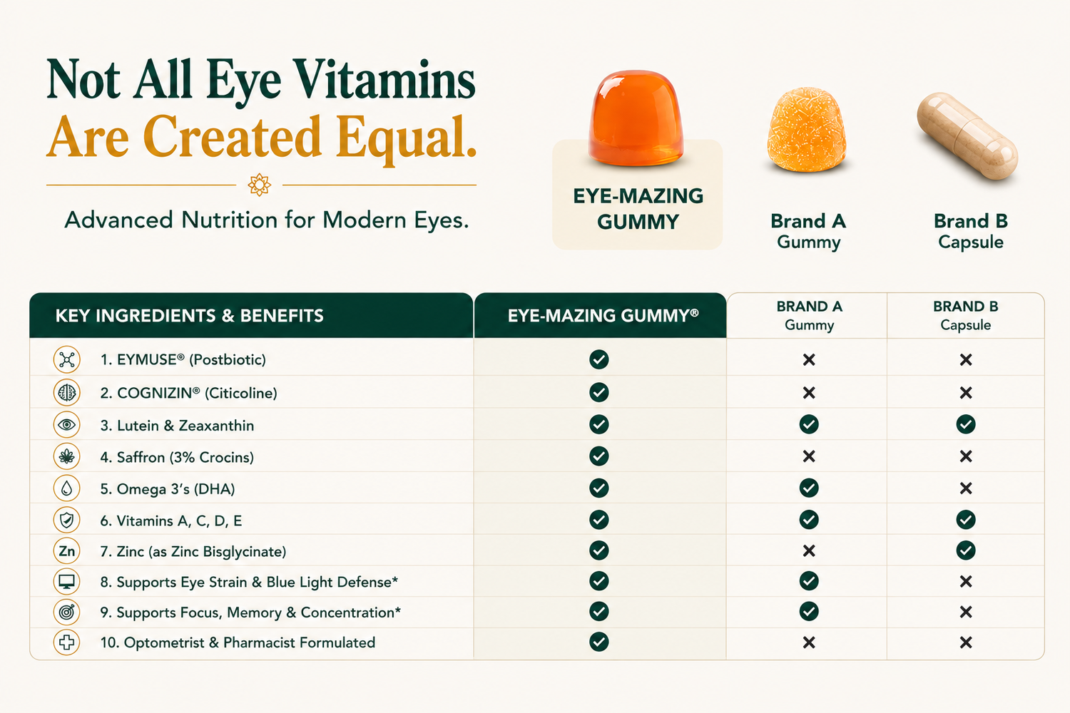 THE EYE-MAZEN GUMMY (Adult & Teens)