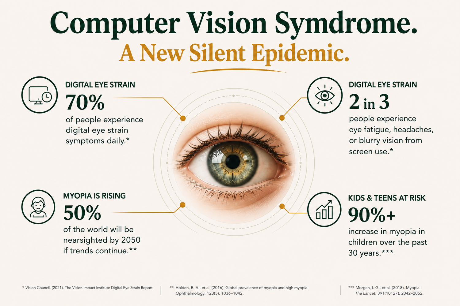 THE EYE-MAZEN GUMMY (Adult & Teens)