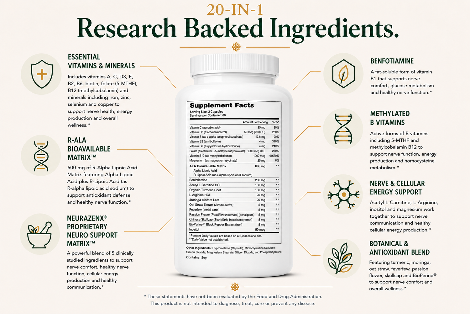Neurazenx® with R-ALA Matrix | 1200mg