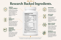 Neurazenx® with R-ALA Matrix | 1200mg