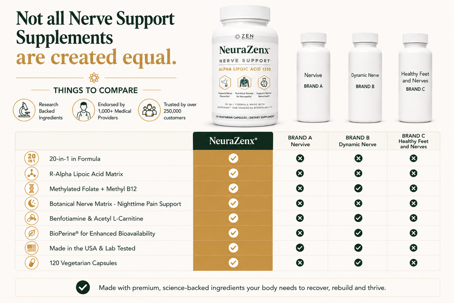 Neurazenx® with R-ALA Matrix | 1200mg