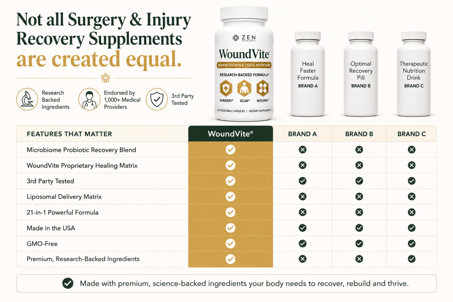 WoundVite®