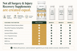 WoundVite®