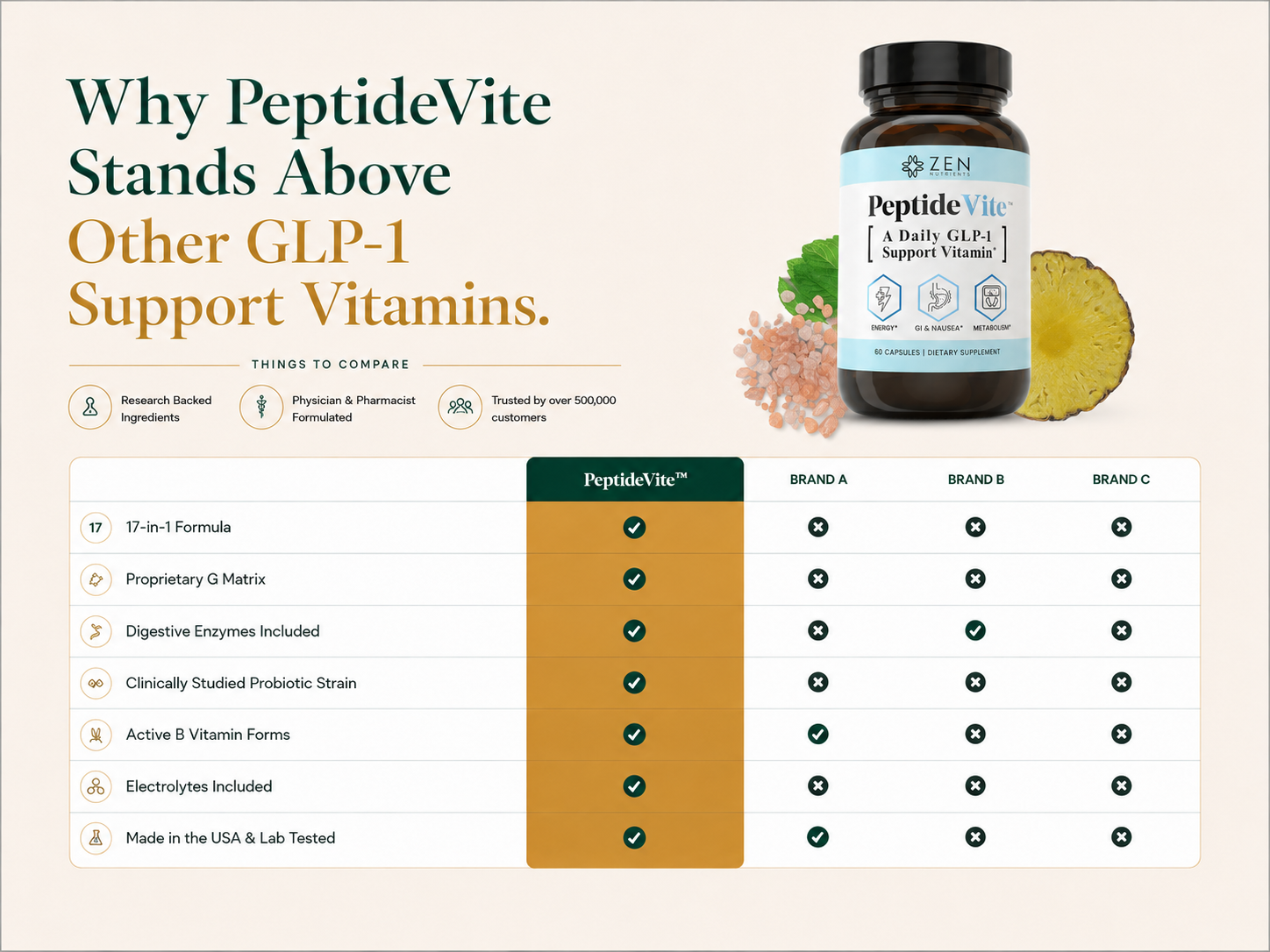PeptideVite™