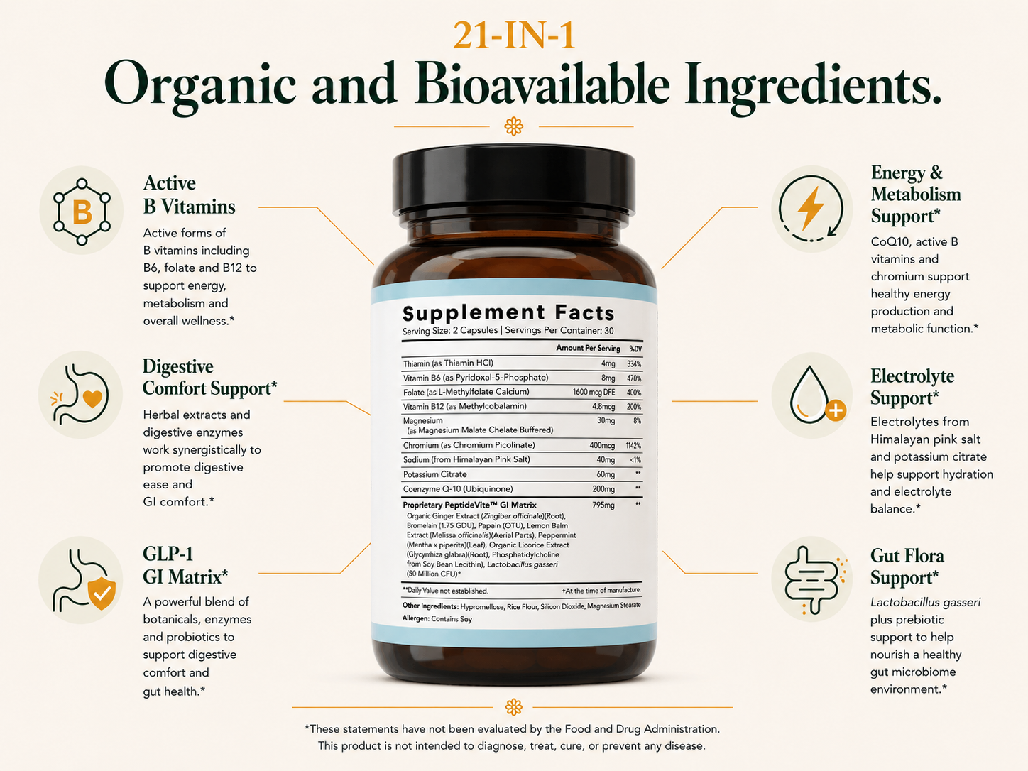 PeptideVite™