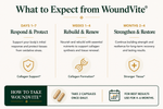 WoundVite®