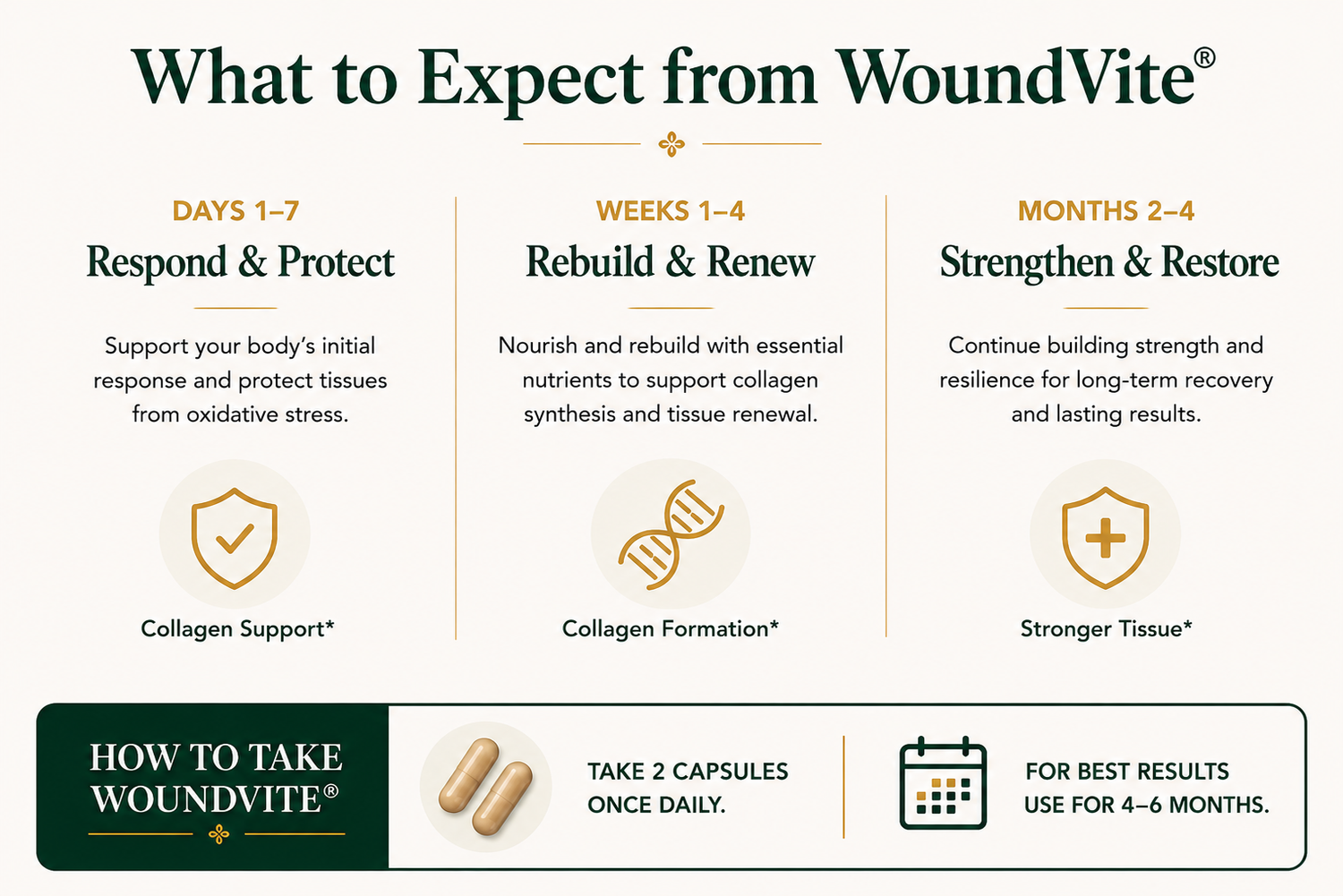 WoundVite®